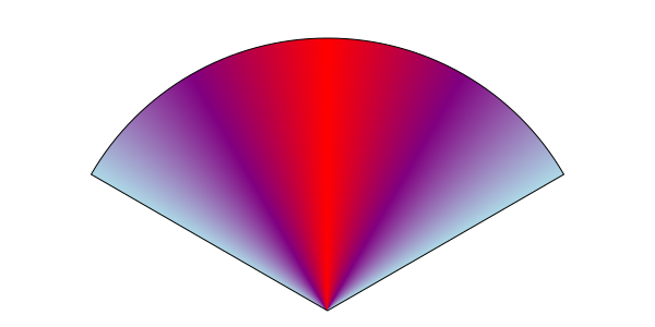 Rendering of a one by four mesh where each mesh covers
          a conic section.