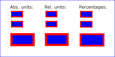Example Units — demonstrate available options